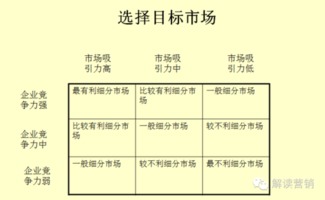 2017年营销策划利器 事半功倍的市场营销策略工具