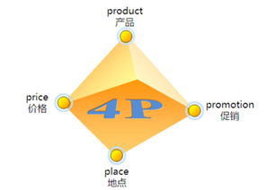 市场营销策划 以目标为导向的策略蓝图