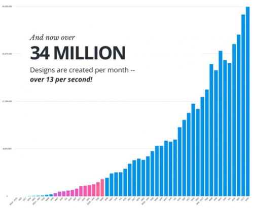 成功设计公司背后的市场营销之道 从创意驱动到品牌共鸣