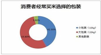 袁禾大米长沙市场营销策划方案