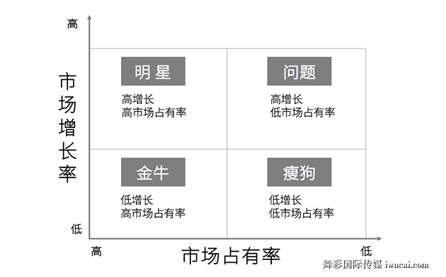 市场营销策划人员常用的24个营销模型（下篇）——从策略到执行的实战工具箱