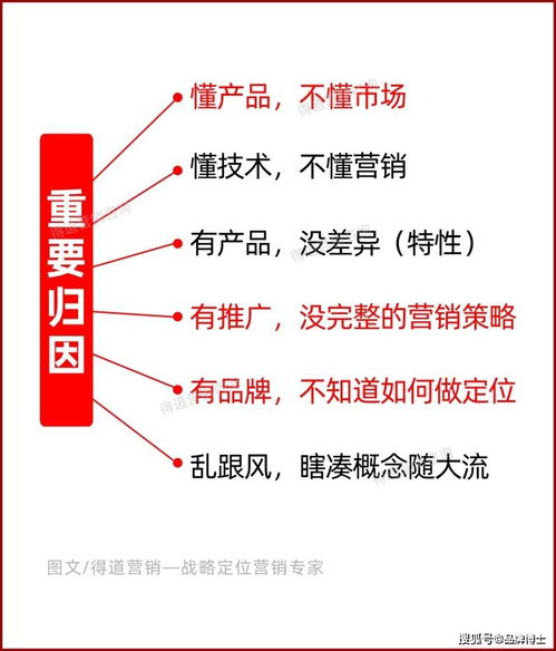2022市场营销策划 掌握品牌战略定位法则，把握营销新风向